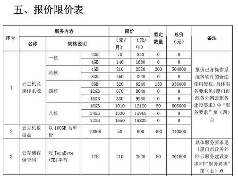 揭秘北京云主机价格：轻松打造云端业务