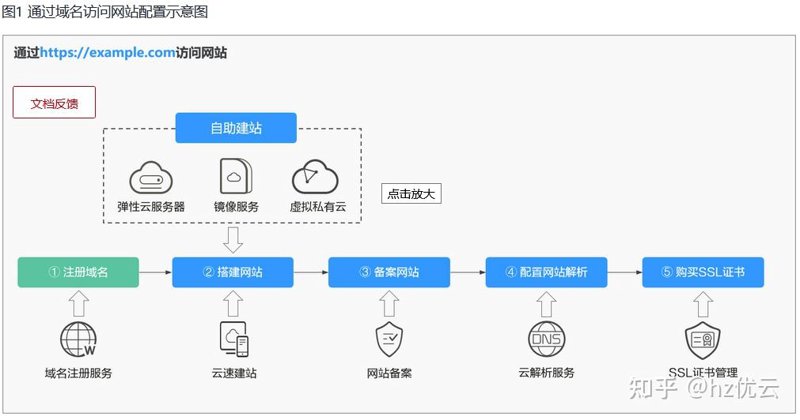 云主机经销商市场动态：一场云计算行业的变革