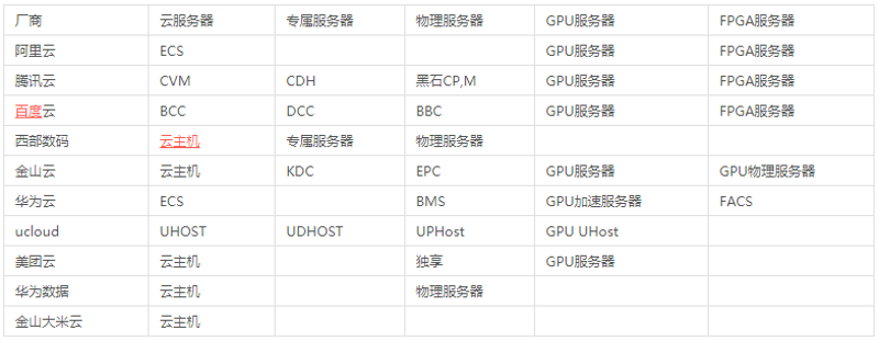 云服务器租用：推动企业数字化转型的新工具