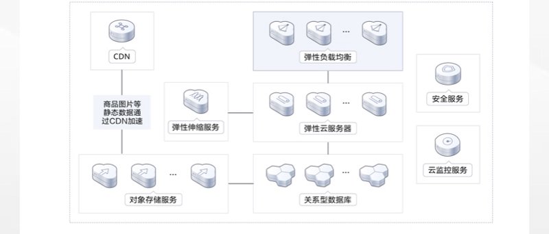云主机供应商市场动态：一场数字化变革的新浪潮